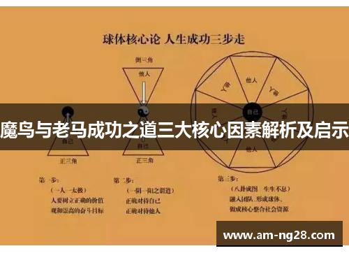 魔鸟与老马成功之道三大核心因素解析及启示 魔鸟与老马成功之道三大核心因素解析及启示