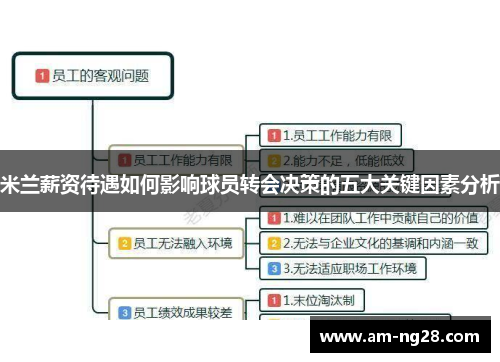 米兰薪资待遇如何影响球员转会决策的五大关键因素分析 米兰薪资待遇如何影响球员转会决策的五大关键因素分析