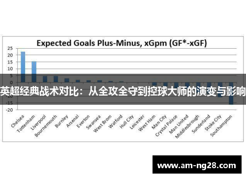 英超经典战术对比:从全攻全守到控球大师的演变与影响 英超经典战术对比:从全攻全守到控球大师的演变与影响