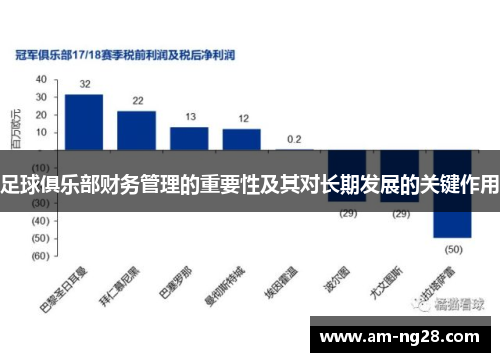 足球俱乐部财务管理的重要性及其对长期发展的关键作用 足球俱乐部财务管理的重要性及其对长期发展的关键作用