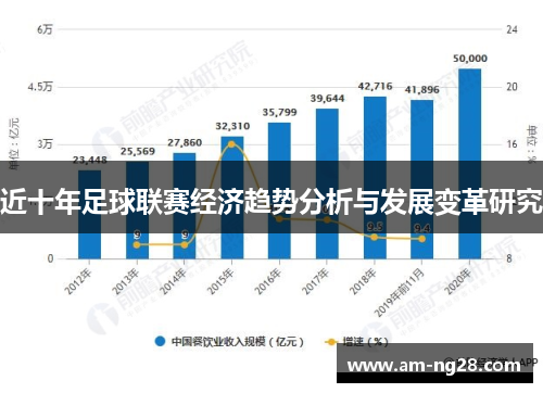 近十年足球联赛经济趋势分析与发展变革研究 近十年足球联赛经济趋势分析与发展变革研究