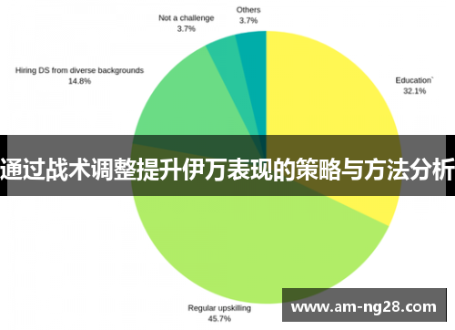 通过战术调整提升伊万表现的策略与方法分析 通过战术调整提升伊万表现的策略与方法分析