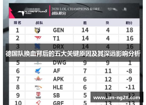 德国队换血背后的五大关键原因及其深远影响分析 德国队换血背后的五大关键原因及其深远影响分析