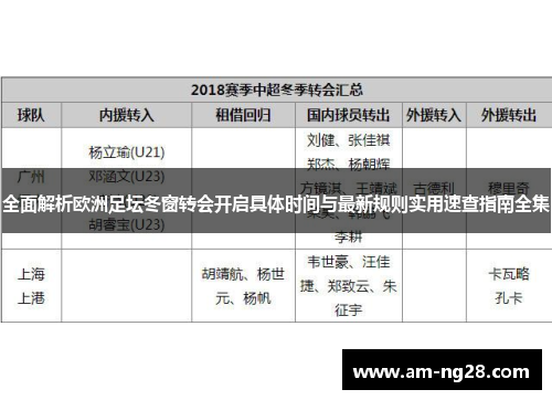 全面解析欧洲足坛冬窗转会开启具体时间与最新规则实用速查指南全集 全面解析欧洲足坛冬窗转会开启具体时间与最新规则实用速查指南全集