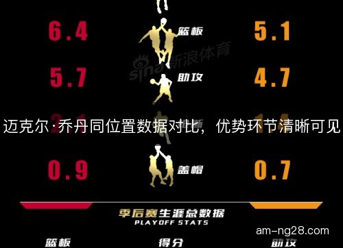 迈克尔·乔丹同位置数据对比，优势环节清晰可见