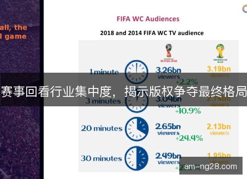 赛事回看行业集中度，揭示版权争夺最终格局